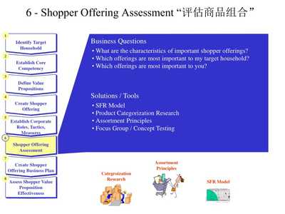 【品牌管理--目标顾客群零售模式】PPT模板